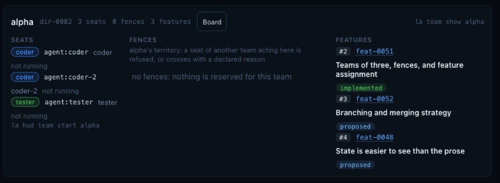 A team card showing its seats, its boundaries and the features assigned to it